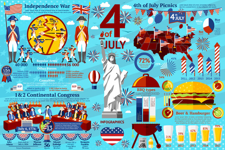 Set of 4th of July infographics - historical events - war and signing of declaration, picnics and bbqs etc. Vector illustrationのイラスト素材