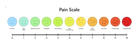 Vector flat horizontal pain measurement scale. Colorful icon set of emotions from happy blue to red crying with meter. Ten gradation form no pain to unspeakable. Medical pain test.