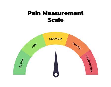 Vector of Vector pain measurement scale. - ID:1-134024717 - Royalty ...