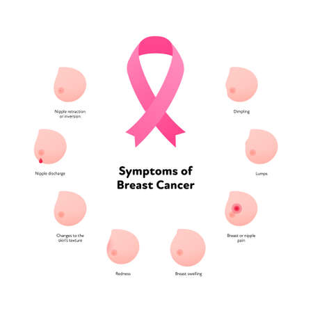 Breast cancer symptoms infographic. Vector flat healthcare illustration. Set of icon symbol with symptom and text isolated on white background. Pink ribbon symbol. Design for awarness month, posterのイラスト素材