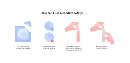 Sexual transmitted disease infographic. Vector flat healthcare illustration set. STD infection protection. How to use condom safely symbol. Design for health care, sex educationのイラスト素材