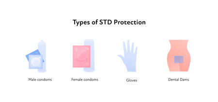 Sexual transmitted disease infographic. Vector flat healthcare illustration set. Types of STD infection protection. Male and female condoms, gloves, dental dam symbol. Design for health careのイラスト素材