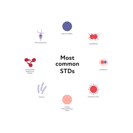Sexual transmitted disease infographic. Vector flat healthcare illustration color icon set. STD...