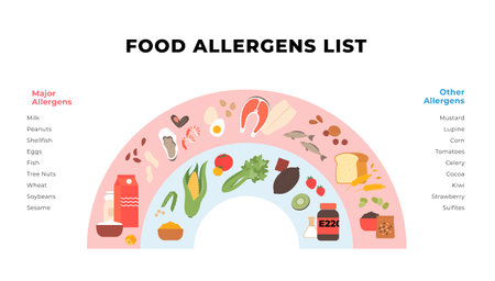 Creative food allergens list in arch shape. Vector banner of major and other intolerance triggers like strawberry, kiwi, corn and chemical additives.のイラスト素材
