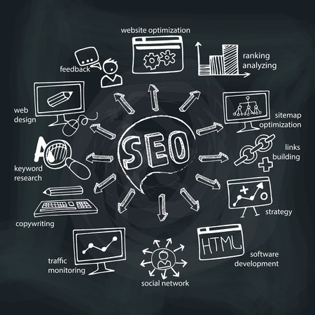 Doodle scheme main activities seo with icons.Chalkboardのイラスト素材