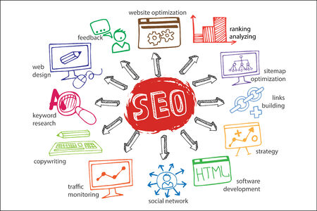 Doodle scheme main activities seo with iconsのイラスト素材