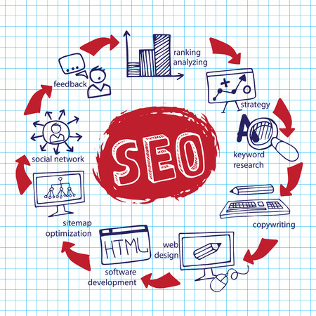 Doodle hand drow scheme main activities related to seo with sketchy icons.Business concept . Vector illustrationのイラスト素材