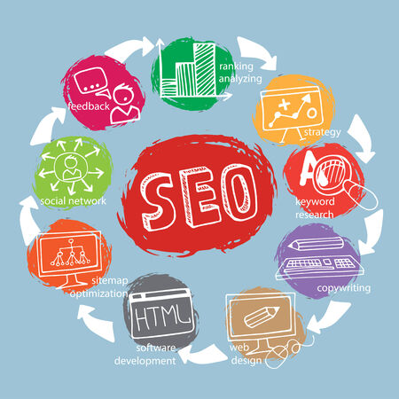 Doodle hand drow scheme main activities related to seo with sketchy icons.Hand drowing icons on colored spot.Business concept . Vector illustrationのイラスト素材