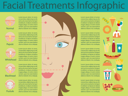 Types of acne pimplesのイラスト素材