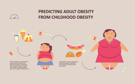Predicting adult Obesity from childhood infographicの写真素材