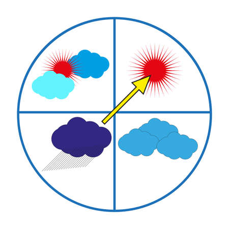 Flat four parts weather. Icon set cloud weather. Vector illustration. stock image.のイラスト素材
