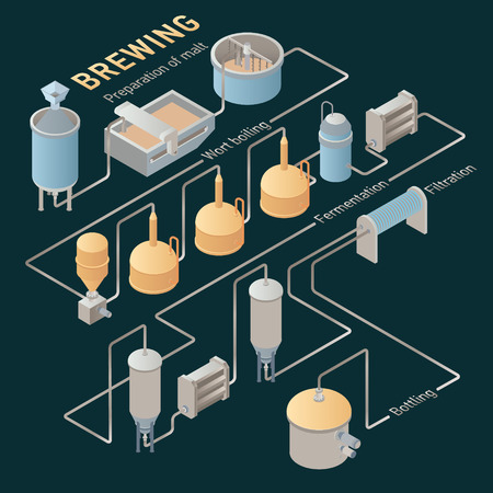 Isometric beer brewing process, production beer on dark background. Vector infographicのイラスト素材