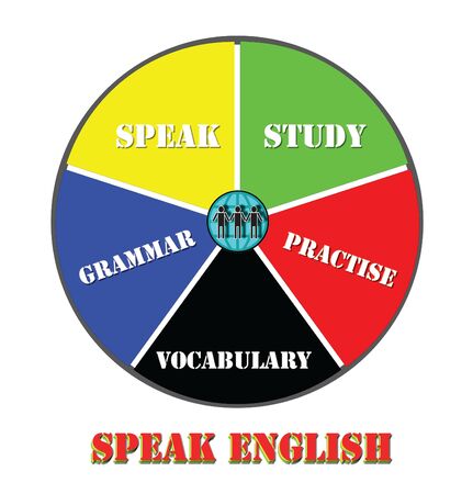 Speaking English, learning Pie Chartの写真素材