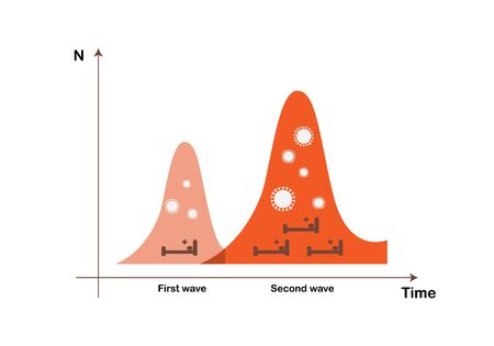 Concepts of second wave coronavirus pandemic outbreak. The second outbreak worsen than the first one if reopening is too soon.のイラスト素材
