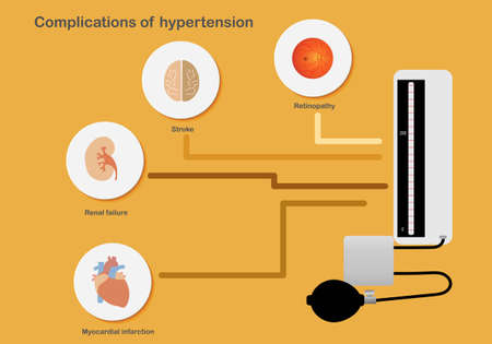 Complications of hypertension affecting organs. Illustration of sphygmomanometer, brain, kidney, heart and retina.のイラスト素材