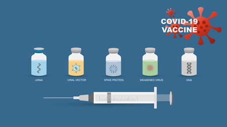 Different types of coronavirus or covid-19 vaccines. Illustration of mRNA, DNA, viral vector, spike protein and weakened or killed virus vaccines being developed against coronavirus pandemic.の写真素材