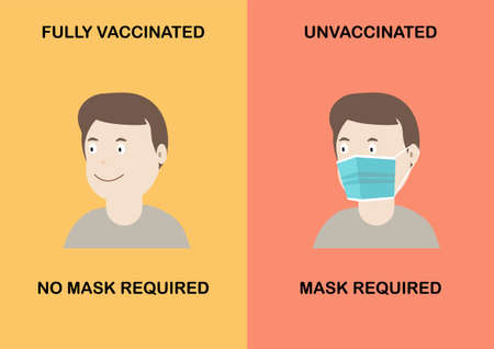 Face mask not required for fully covid-19 vaccinated and required in unvaccinated  banner. Vector illustration of people smiling without mask.のイラスト素材
