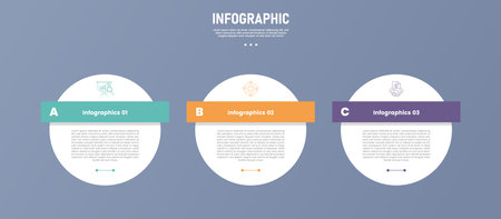 3 point circle infographic stage or step template with horizontal circle right direction with strong...