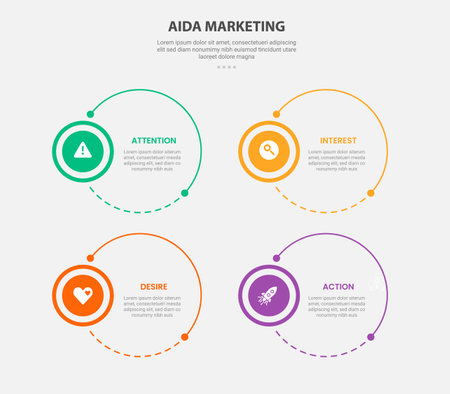 AIDA marketing infographic outline style with 4 point template with big circle combination for slide presentation vectorのイラスト素材