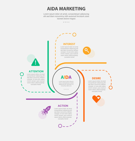 AIDA marketing infographic outline style with 4 point template with circle on center and line cycle container for slide presentation vectorのイラスト素材