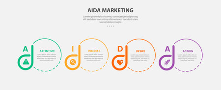 AIDA marketing infographic outline style with 4 point template with creative circle and badge accessories for slide presentation vectorのイラスト素材