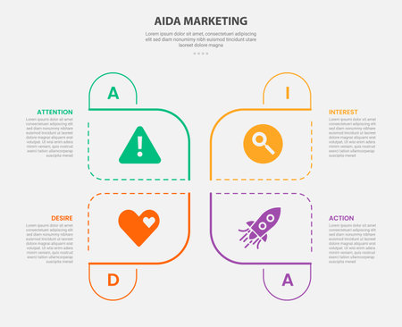 AIDA marketing infographic outline style with 4 point template with creative round center base with symmetric style for slide presentation vectorのイラスト素材