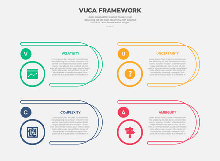 vuca world model infographic outline style with 4 point template with round rectangle container with circle badge for slide presentation vectorのイラスト素材