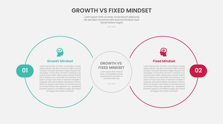 growth vs fixed mindset infographic outline style with big circle side by side 2 point comparison template with for slide presentation vectorのイラスト素材