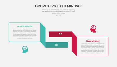 growth vs fixed mindset infographic outline style with rectangle box and flipped ribbon 2 point comparison template with for slide presentation vectorのイラスト素材