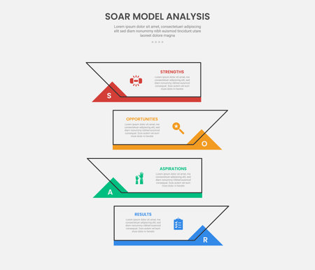 SOAR model analysis infographic outline style with creative rectangle box with footer accessories 4 point template with for slide presentation vectorのイラスト素材