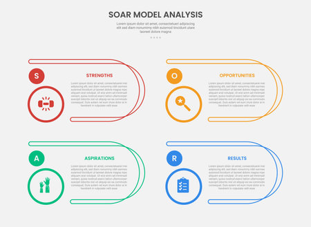SOAR model analysis infographic outline style with round rectangle container with circle badge 4 point template with for slide presentation vectorのイラスト素材