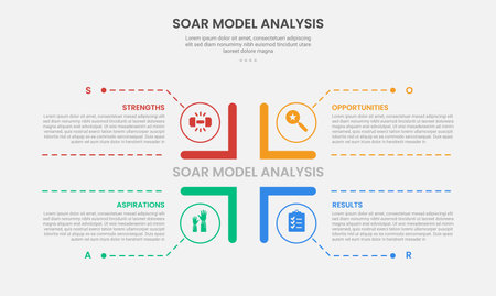 SOAR model analysis infographic outline style with square matrix base structure with dotted line pointer 4 point template with for slide presentation vectorのイラスト素材