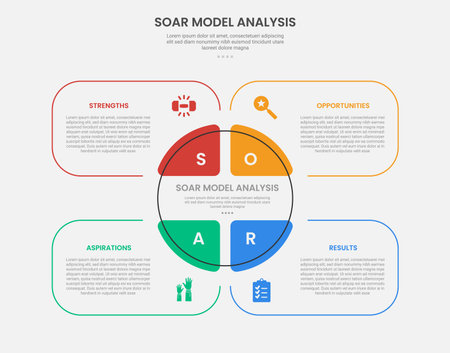 SOAR model analysis infographic outline style with creative round box with big circle center 4 point template with for slide presentation vectorのイラスト素材