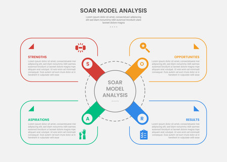 SOAR model analysis infographic outline style with round rectangle box container on x shape center 4 point template with for slide presentation vectorのイラスト素材