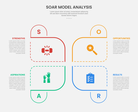 SOAR model analysis infographic outline style with creative round center base with symmetric style 4 point template with for slide presentation vectorのイラスト素材