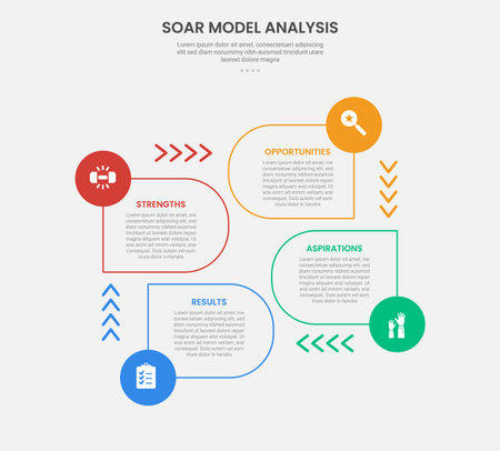 SOAR model analysis infographic outline style with round rectangle and arrow cycle circular on center 4 point template with for slide presentation vectorのイラスト素材