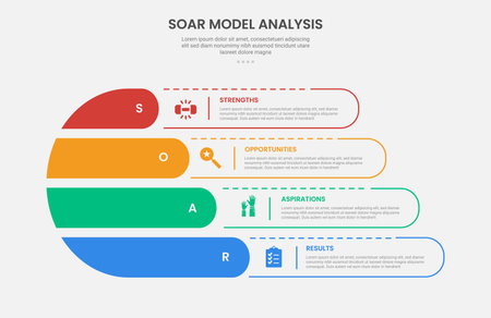 SOAR model analysis infographic outline style with creative fluid round shape with dotted line 4 point template with for slide presentation vectorのイラスト素材