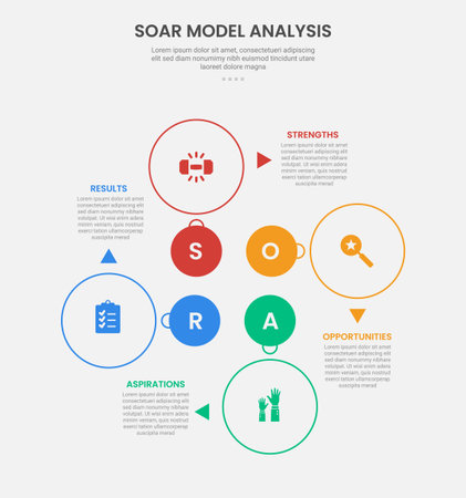 SOAR model analysis infographic outline style with circle base for cycle circular on center 4 point template with for slide presentation vectorのイラスト素材
