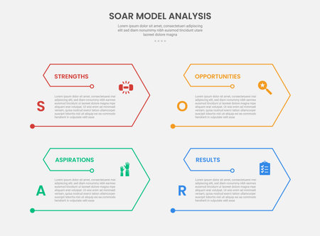SOAR model analysis infographic outline style with arrow edge with open slice shape 4 point template with for slide presentation vectorのイラスト素材