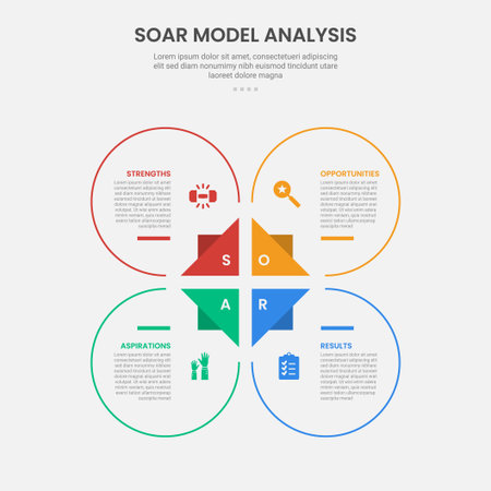 SOAR model analysis infographic outline style with big circle and triangle base center 4 point template with for slide presentation vectorのイラスト素材