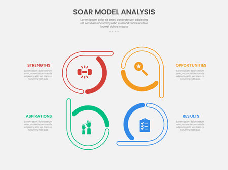SOAR model analysis infographic outline style with creative circle on cycle circular direction 4 point template with for slide presentation vectorのイラスト素材
