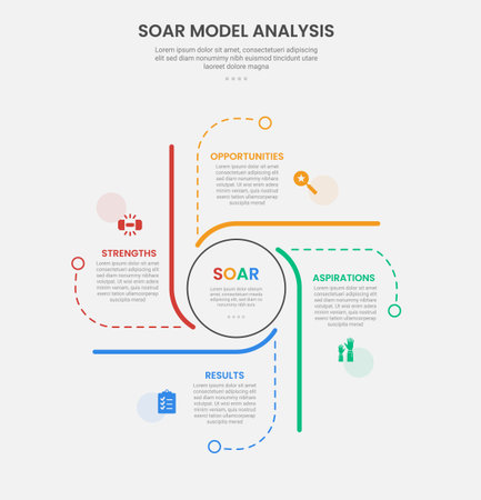 SOAR model analysis infographic outline style with circle on center and line cycle container 4 point template with for slide presentation vectorのイラスト素材