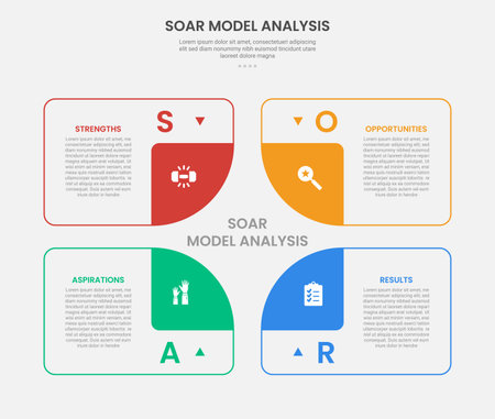 SOAR model analysis infographic outline style with creative box container with square illusion base on center 4 point template with for slide presentation vectorのイラスト素材