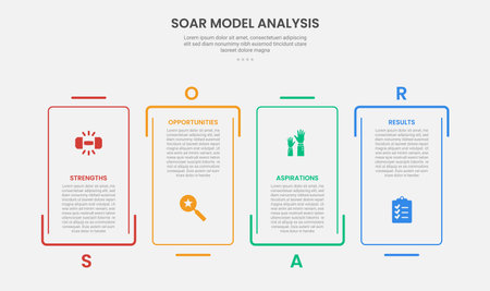 SOAR model analysis infographic outline style with creative rectangle box with separated line up and down 4 point template with for slide presentation vectorのイラスト素材
