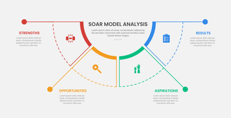 SOAR model analysis infographic outline style with half circle pie chart separated with long line dot 4 point template with for slide presentation vectorのイラスト素材