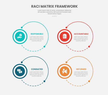 RACI matrix framework infographic outline style with big circle combination 4 point template with for slide presentation vectorのイラスト素材