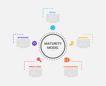 maturity model infographic outline style with 5 point template with big circle center and small arrow spreading around for slide presentation vectorのイラスト素材