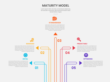 maturity model infographic outline style with 5 point template with creative arrow line spreading around for slide presentation vectorのイラスト素材