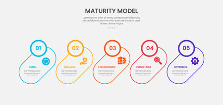 maturity model infographic outline style with 5 point template with skew round rectangle with circle badge header for slide presentation vectorのイラスト素材