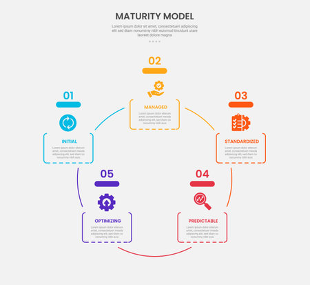 maturity model infographic outline style with 5 point template withround rectangle box on cycle circular circle base for slide presentation vectorのイラスト素材